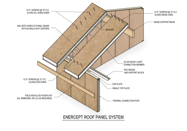 enercept roof overhang layout (final)