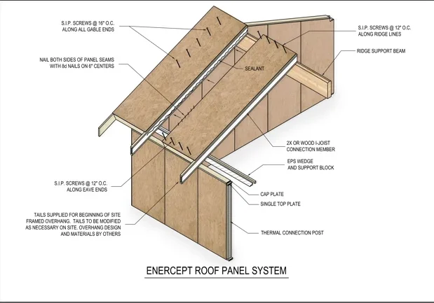 enercept roof tail layout (final)