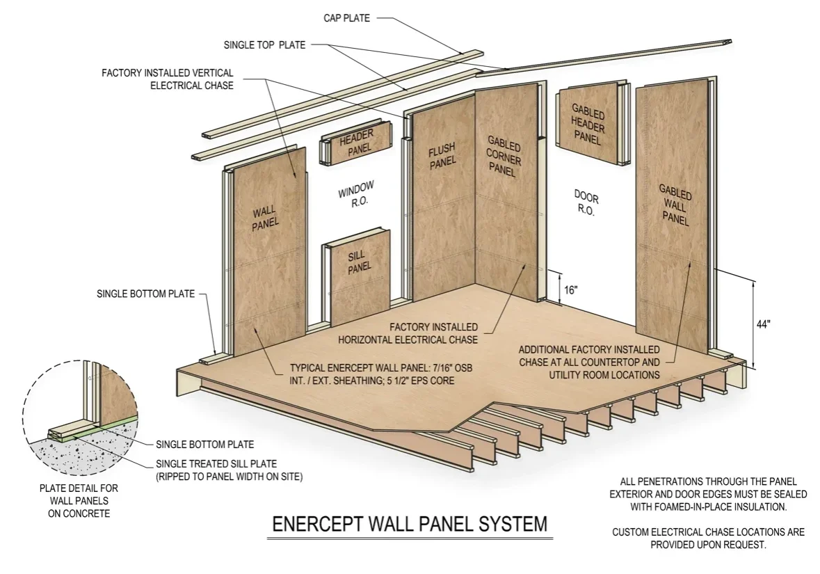 enercept wall layout (final) 1 enercept wall layout (final) 1